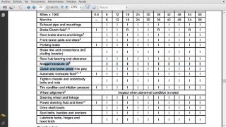 Especificaciones y Mantenimientos Daewoo Lanos