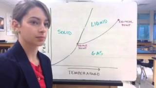 Phase Change Diagrams