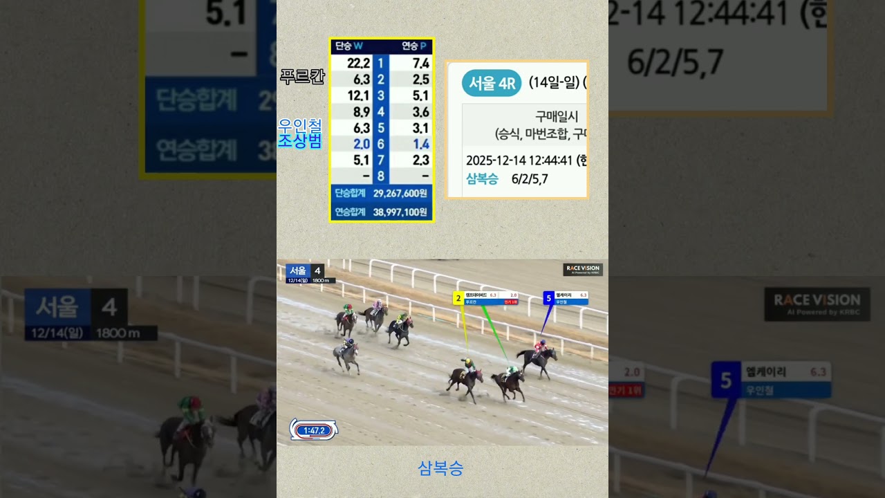 [경마] 다같이 먹고 살자