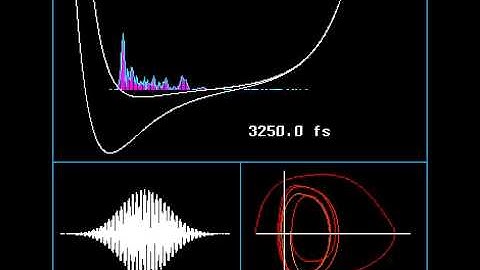 The Photodissociation/Recombination Dynamics of I2 in an Ar Matrix: Wave Packet Propagation in a Mi