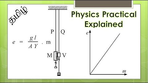 Sri Lanka GCE A/L Physics Experiment 46 | Determination of Young’s Modulus of a Metal in Tamil
