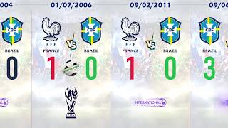 France vs. Brazil Full Match History (1958–2026) 🇫🇷🆚🇧🇷
