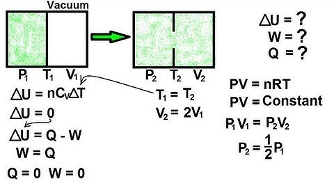 Physics 31  (1 of 1) Free Expansion