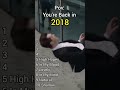 Pov: You're Back in 2018 #song #music #throwback