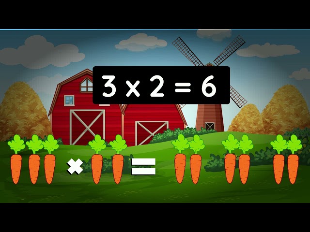 Master Arithmetic with Our Multiplication Repeated Addition Practice Worksheets 3 sddefault