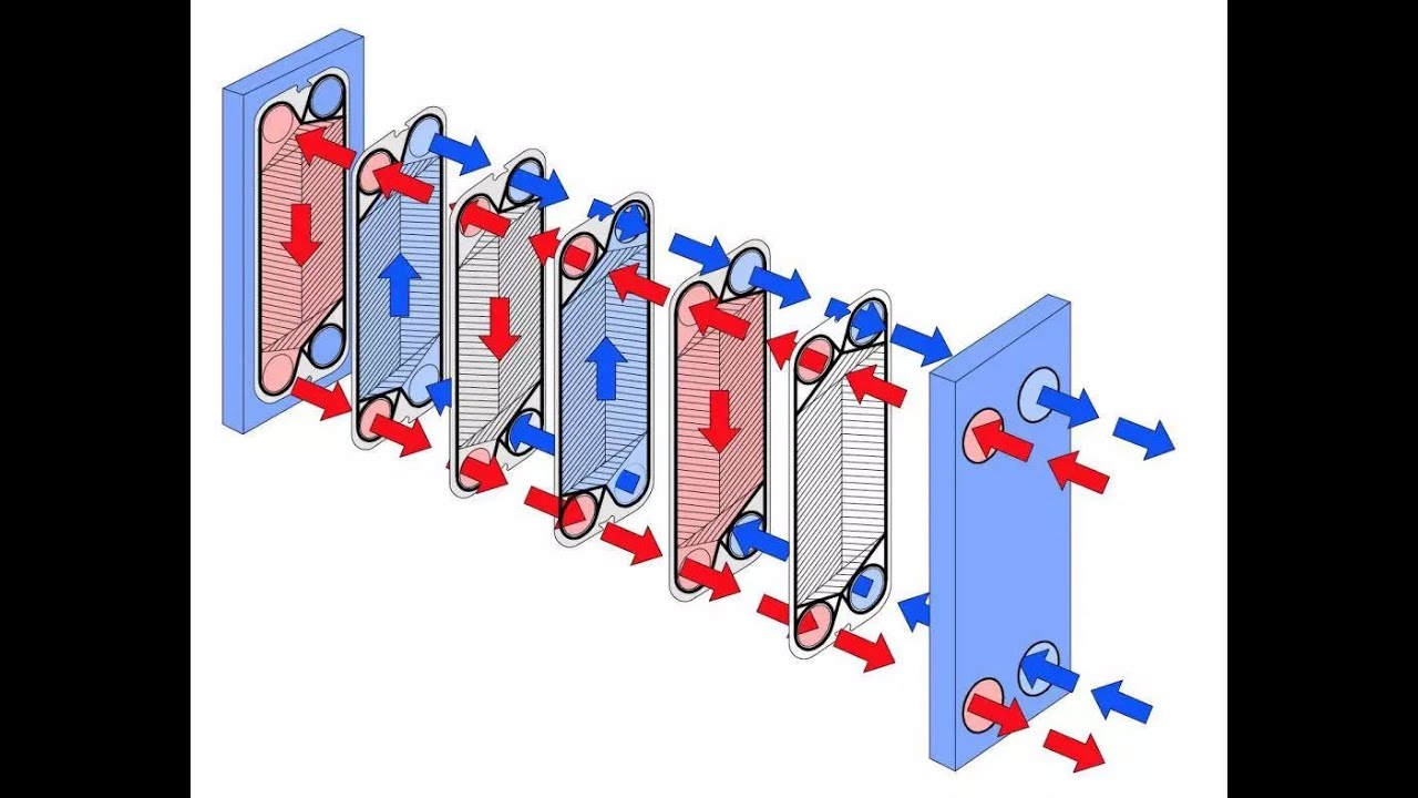 Как устроен теплообменник. Пластинчатый теплообменник Данфосс конструкция. Схема работы пластинчатого теплообменника. Принцип действия пластинчатого теплообменника. Пластинчатый теплообменник принцип работы схема.