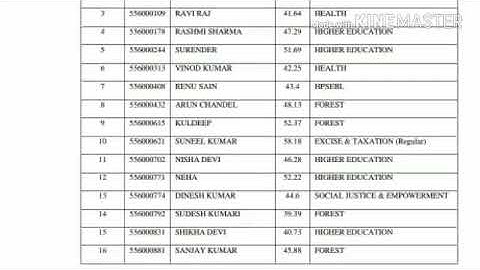 HPSSC JOA ( Post Code -556 ). Final Result Declared !!!!