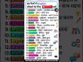 सबसे महत्वपूर्ण शब्दावली 🔥 English bolne ka shortcut 😲 Daily Words practice #shorts