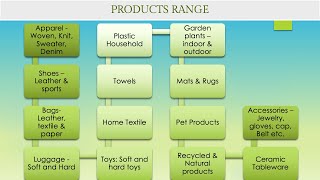 Payless Sp provides Product Mix to customers globally ! We ensure customised products and solutions. screenshot 5