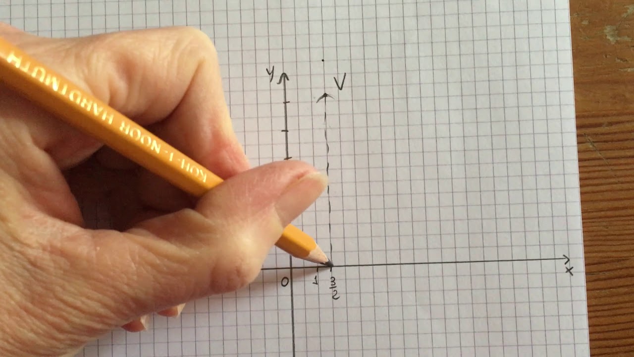 rappresentazione della parabola nel piano cartesiano