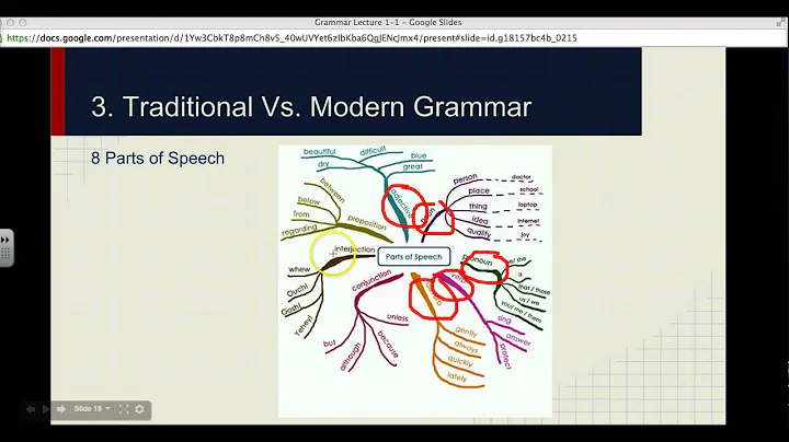 Lecture 1-3 | Traditional and Modern Grammar English 382