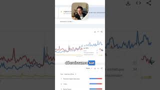 Un Seul Mot-Clé Peut Tout Changer.