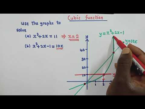 Solve equation using