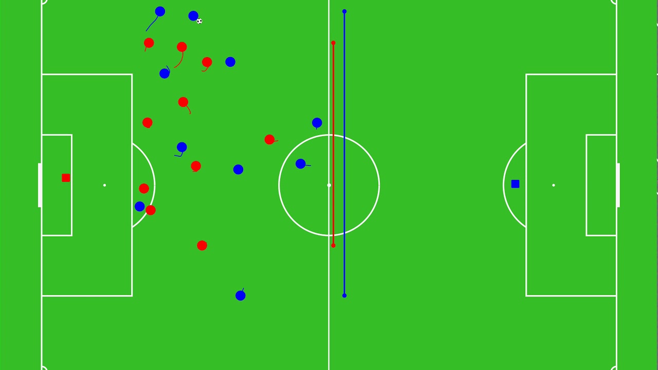 Collective movement behaviour in Football: Length & Width