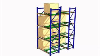 Pushback Pallet Rack Animation