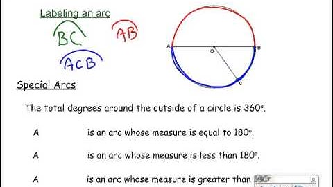 Circles 9.1H: Definitions & Central Angles