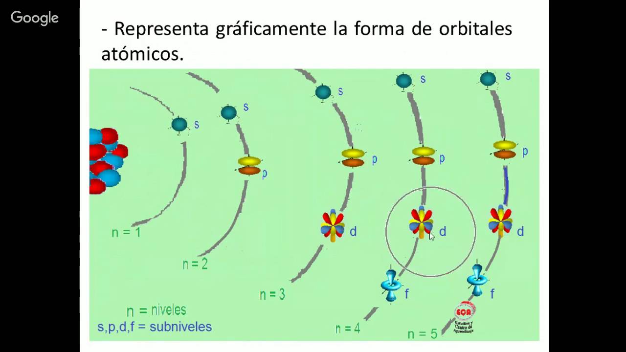 Semana 1 Módulo 14: Universo natural - YouTube