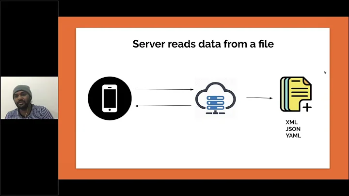 Config Driven Development | iOS Mobile Apps Development Training | iOS Development session 1 - DayDayNews