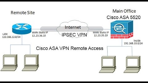 Cisco ASA Remote Access Vpn+IPsec_P02