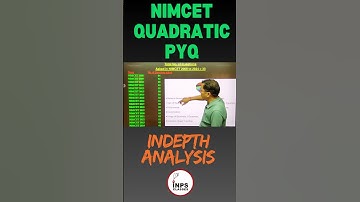 NIMCET Quadratic Equation PYQ In-Depth Analysis | Most Expected PYQs for 2026 | INPS Classes