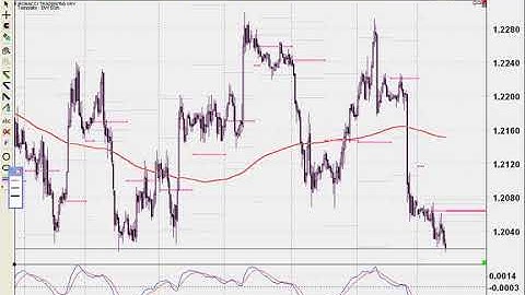 7 6  MACD CHF Multi Timeframe Divergence