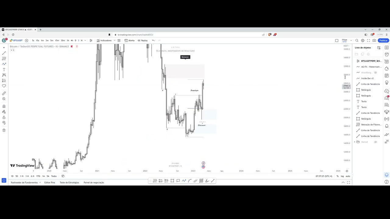 Aula 3 Premium Discount Marca o Multi Time frame YouTube aula-3-premium-discount-marca-o-multi-time-frame-youtube
