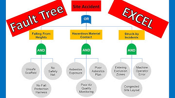 Fault Tree Analysis (FTA) 🌿 EXCEL 4 Steps Project Risk Management Safety Failure Mode & Effects FMEA