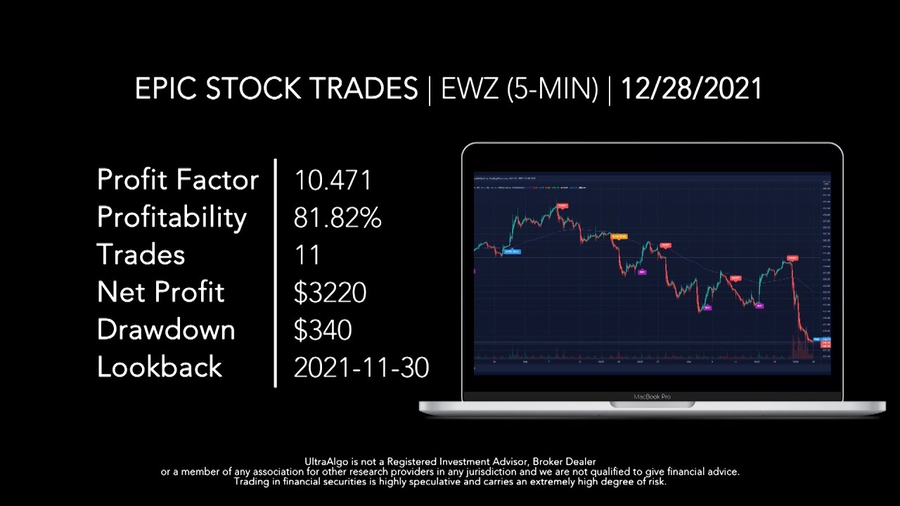 Day Trading Stock Ticker $EWZ (iShares MSCI Brazil) NYSE | UltraAlgo