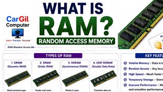 What Is RAM | Full Explanation Of RAM For Beginners Guide | Random Access Memory 