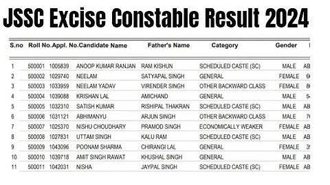 JSSC Excise Constable Result 2024 | Cut Off Marks, Merit List