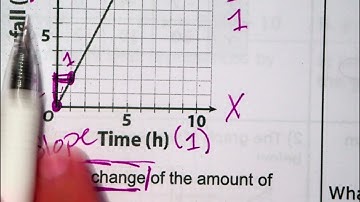 Review Unit 3 Linear Functions