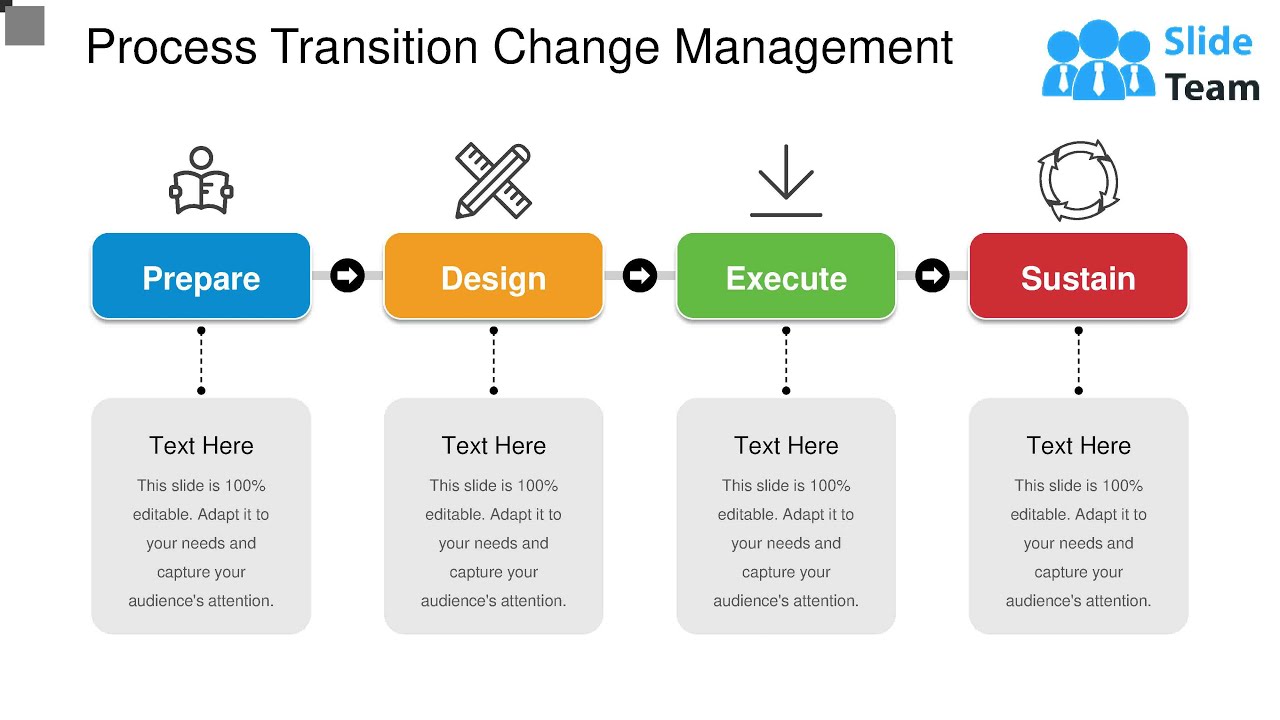 Process Transition Change Management - YouTube