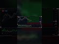 ESTO SÓLO PASÓ 3 VECES EN LA HISTORIA 🤯 ¡Es Momento de HACERSE MILLONARIO! 💰