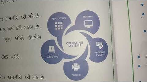 std-5 chapter-3 part-2 sub-computer