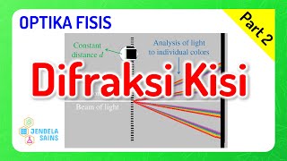 Gelombang Cahaya / Optika Fisis • Part 2: Difraksi Kisi Gelombang Cahaya / Optika Fisis • Part 2: Difraksi Kisi