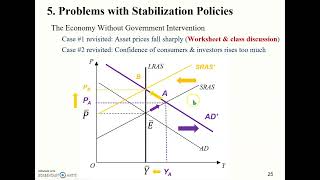 Self-correction Mechanism Explained