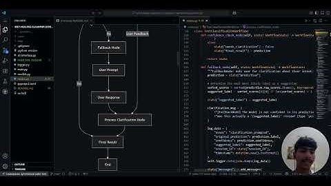 Building a Self Healing Classification Workflow with Fine Tuned Model