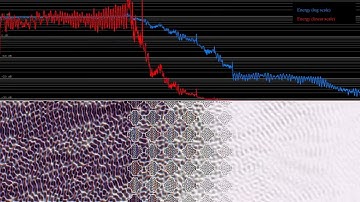 Energy of a linear wave crossing a refracting metamaterial