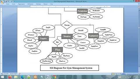 Project Report - Gym Management System using React NodeJS MYSQL
