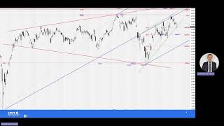 Analiza WIG20, DAX i S&P500 - 09.06.2026
