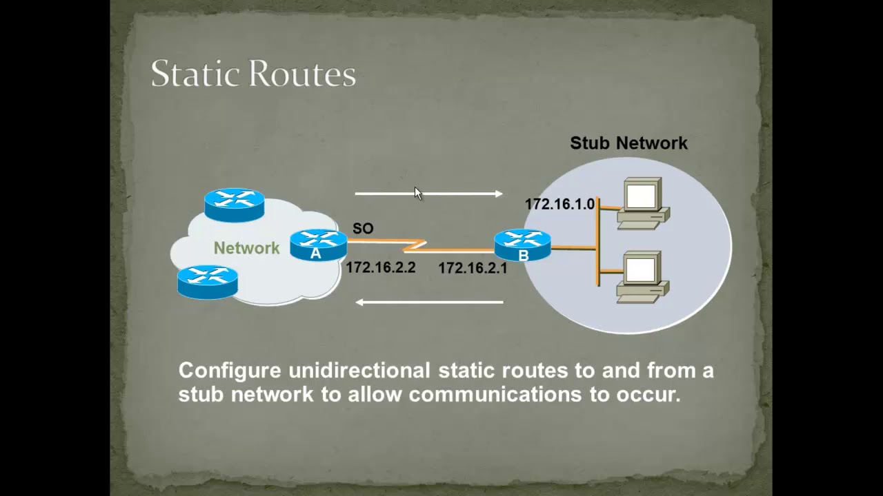 23 CCNA 640 802 By Ahmed Ramadan Static Route