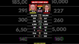 Germany vs UK Military Power 2026 🇩🇪🇬🇧 Who Is Stronger?