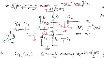 Analog Electronics Circuits Session 11a: High frequency response of MOSFET amplifier
