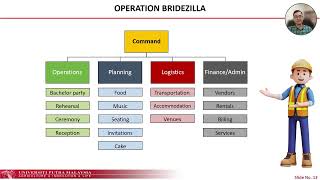 Emergency Risk Management - Incident Command System (ICS)
