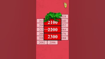 2100 is not a leap year, why?