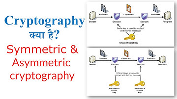 Cryptography क्‍या है? Symmetric cryptography & Asymmetric cryptography in Hindi By Arvind