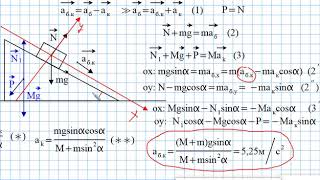 картинка: брусок с клином движутся