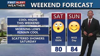 Nice Afternoon with sun and clouds, Showers on and off Saturday, Dry Labor Day