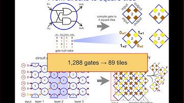 Damien Woods: 21 molecular algorithms using reprogrammable DNA self-assembly