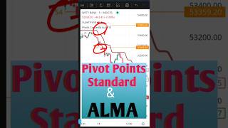 Bodiya Indicator The Strategy That Reverses Your Losses